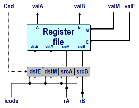 image-20191127105828905