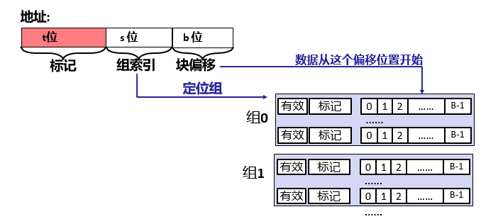 image-20191211120635844